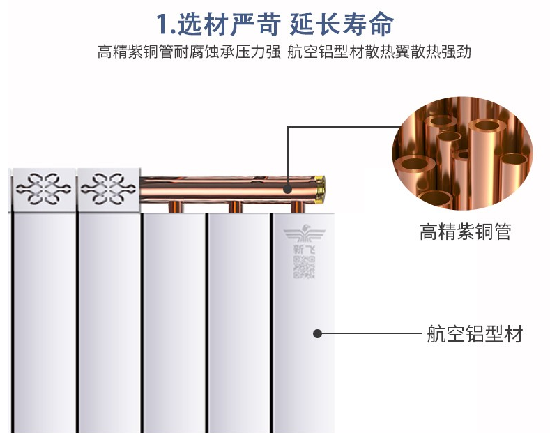 铜铝复合丝瓜IOS的内结构与采暖有怎样的关系呢？