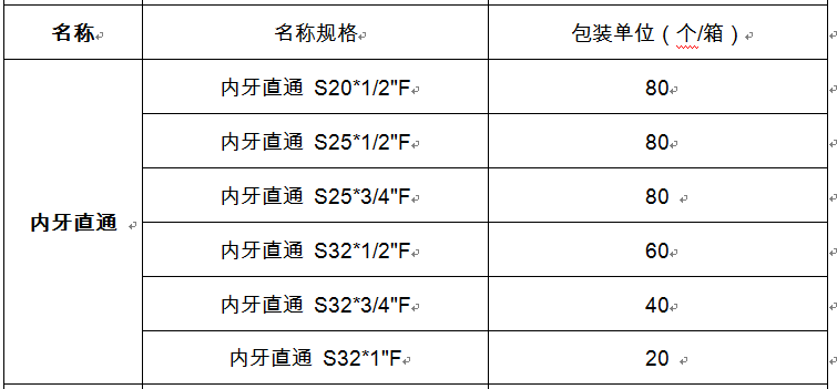 内牙直通